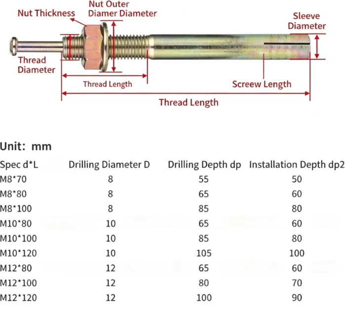 Hammer Drive Expansion Anchor Set Hammer Drive Expansion Anchor Set
